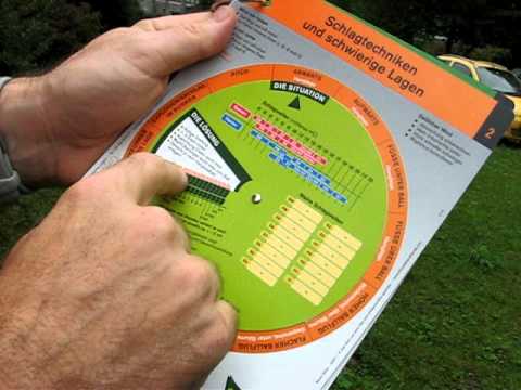 GolfCheck: Schlagtechnik für schwierige Golfball Lagen 